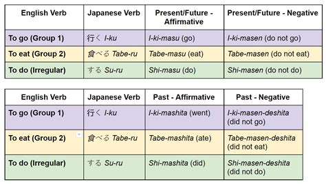 Japanese grammar: the word ‘無し’ [なし, nashi] and related terms.